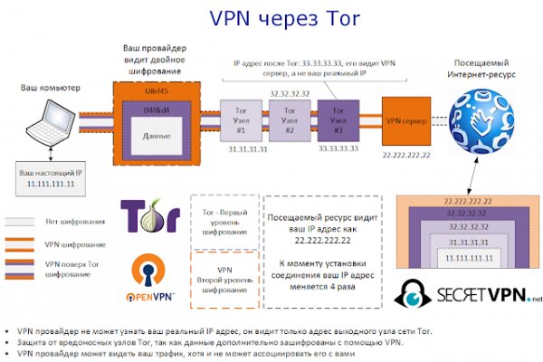 Что продают в кракен маркете