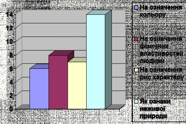 Kraken даркнет рынок