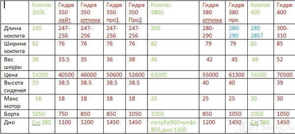 Кракен kr2connect co